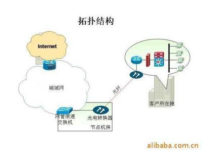 防火墻產(chǎn)品列表 - 007商務(wù)站-全球網(wǎng)上貿(mào)易平臺(tái) - - 第40頁(yè)