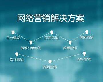 鄭州網絡營銷產品推廣方案