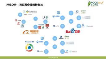 演講分享 千億級(jí)的膳食補(bǔ)充劑市場,局內(nèi)局外的企業(yè)如何憑借此機(jī)會(huì)實(shí)現(xiàn) 騰飛