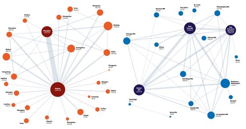 解釋城市 全球創(chuàng)新網(wǎng)絡(luò)核心節(jié)點(diǎn),為啥近鄰不如遠(yuǎn)親