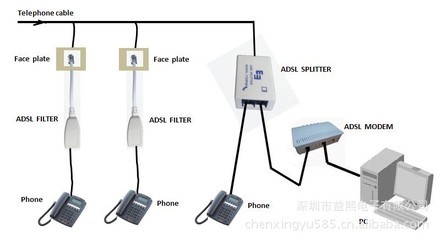 【供應帶線一進一出北美ADSL FILTER】價格,廠家,圖片,其他網絡設備,深圳市益熙電子-